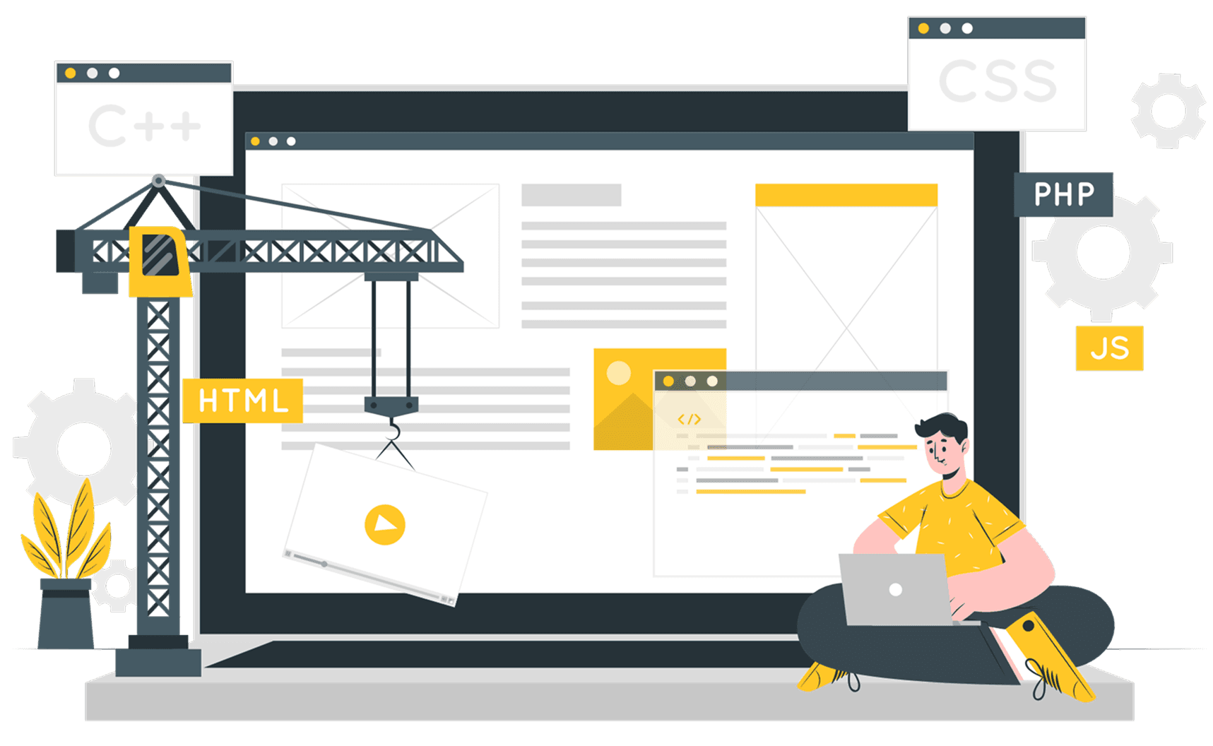 Custom software development