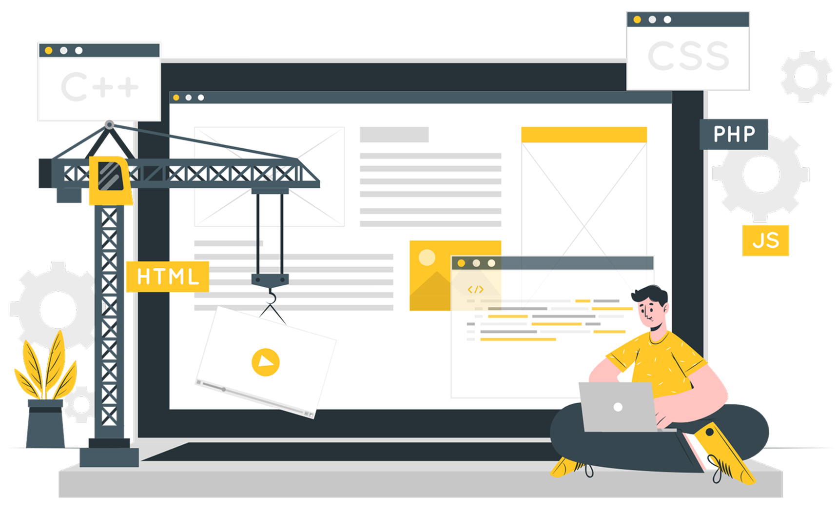 Custom software development