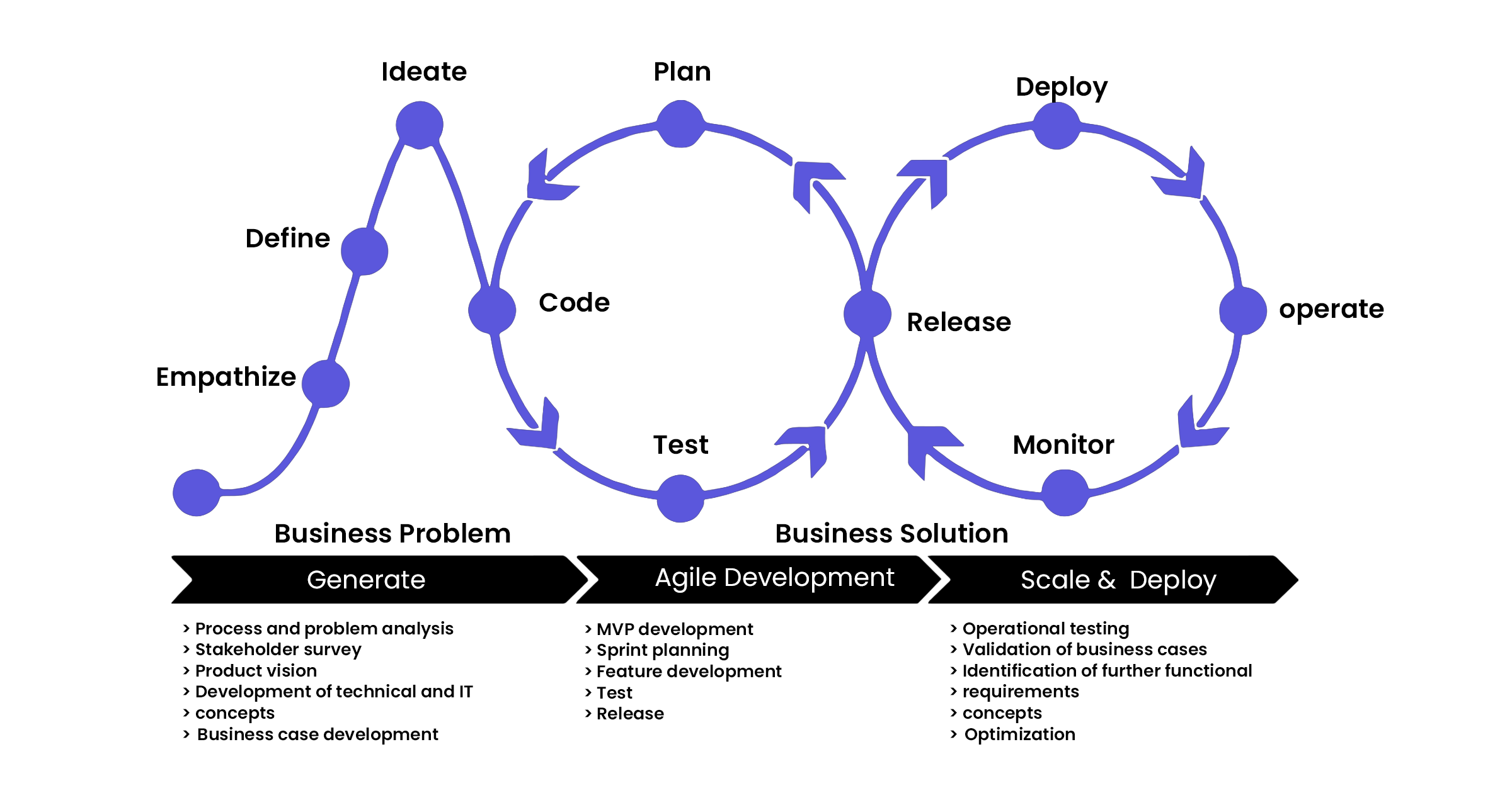Building Your MVP