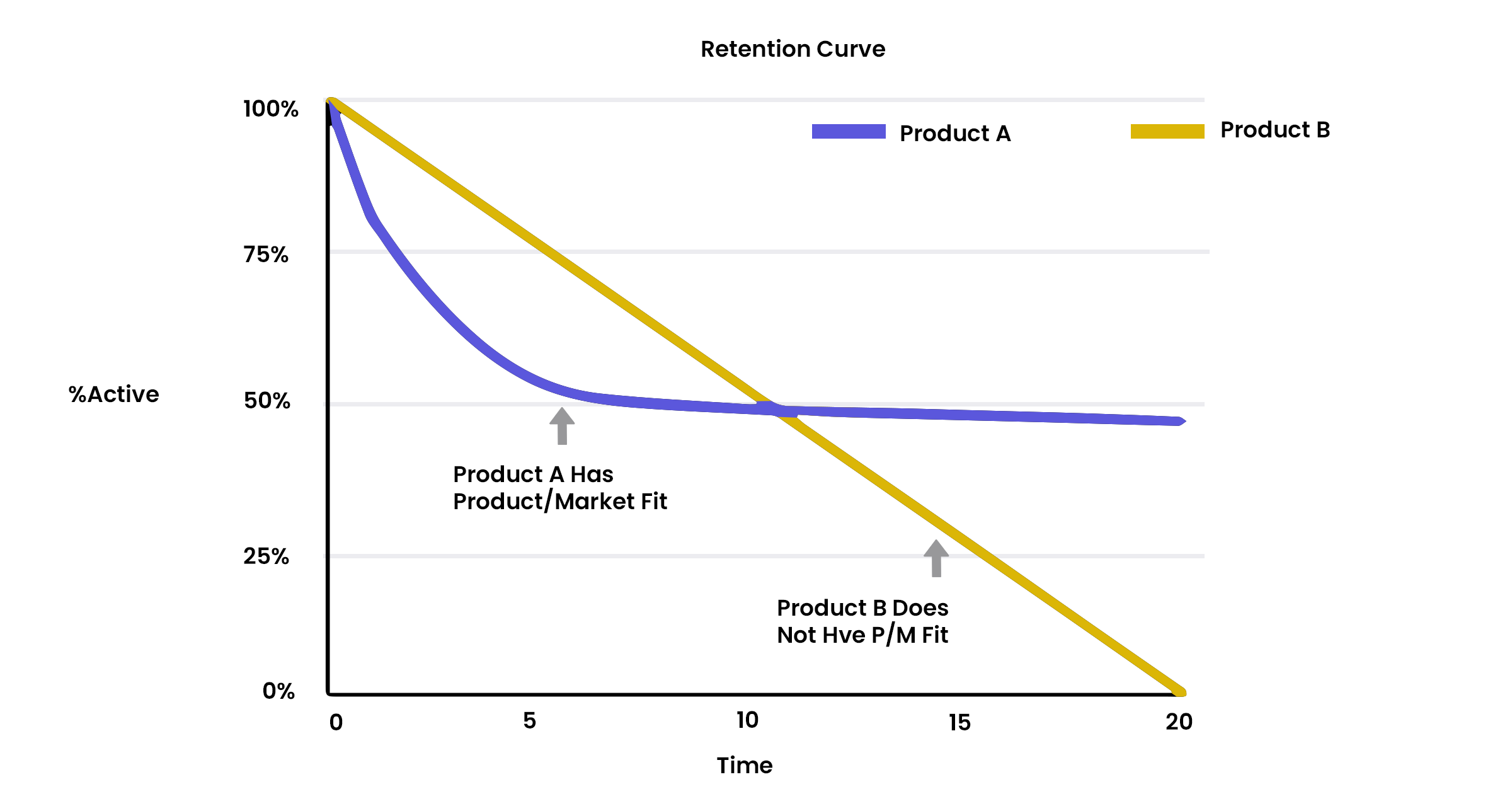 Finding Product-Market Fit
