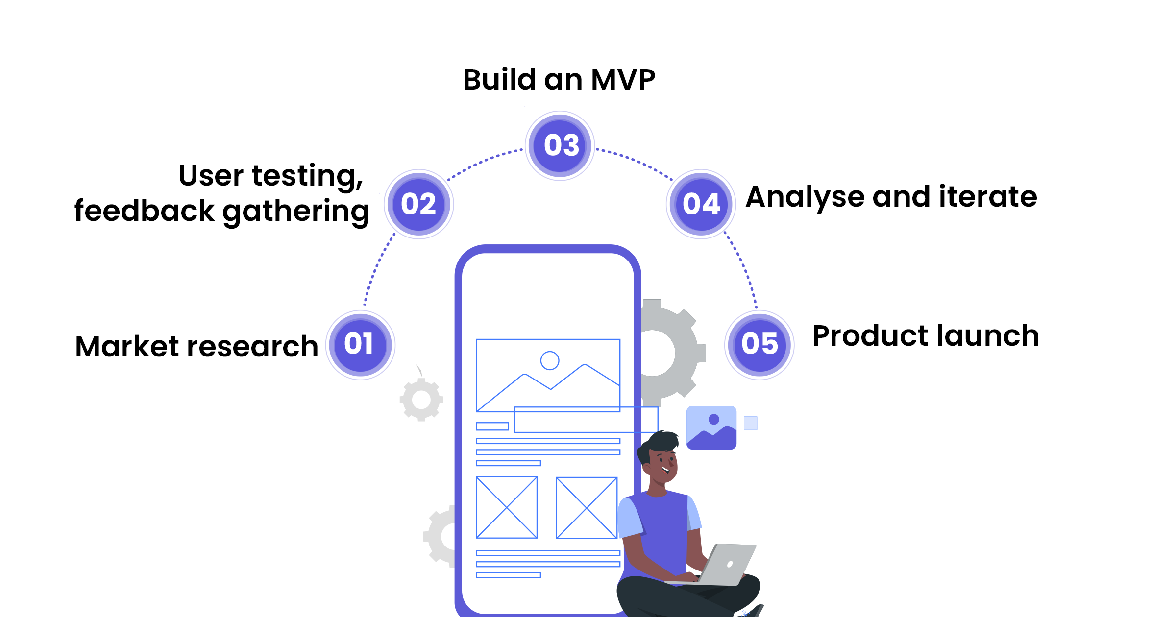 app idea validation