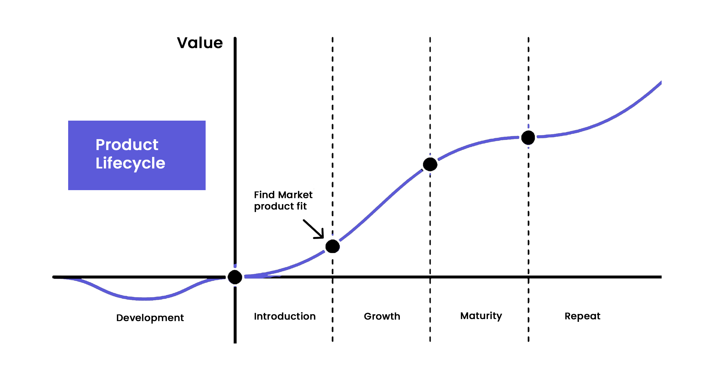 product lifecycle