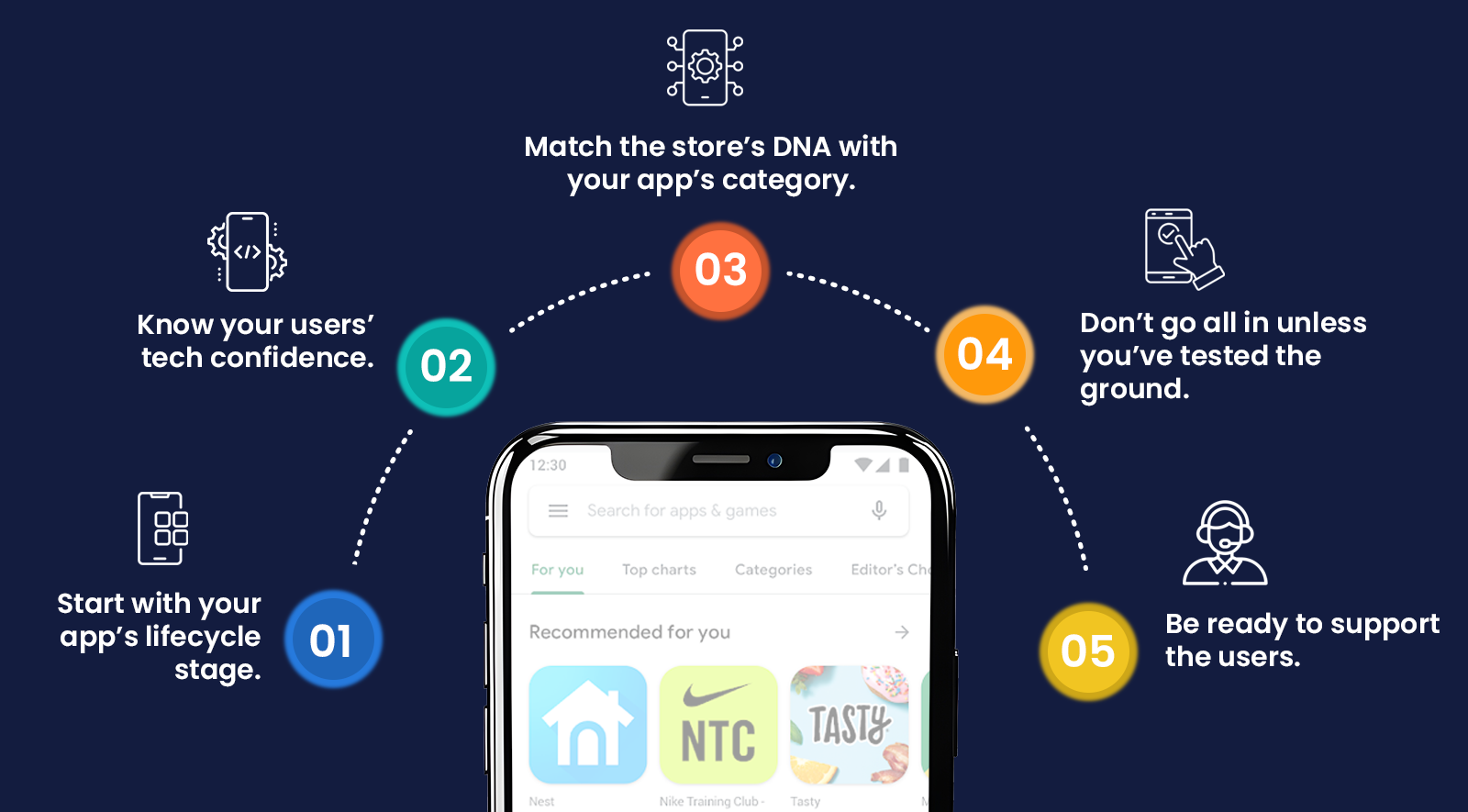 How to Choose the Right App Store