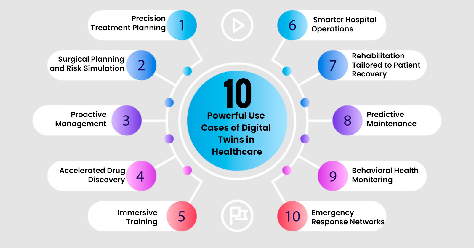 10 Use Cases of Digital Twins in Healthcare