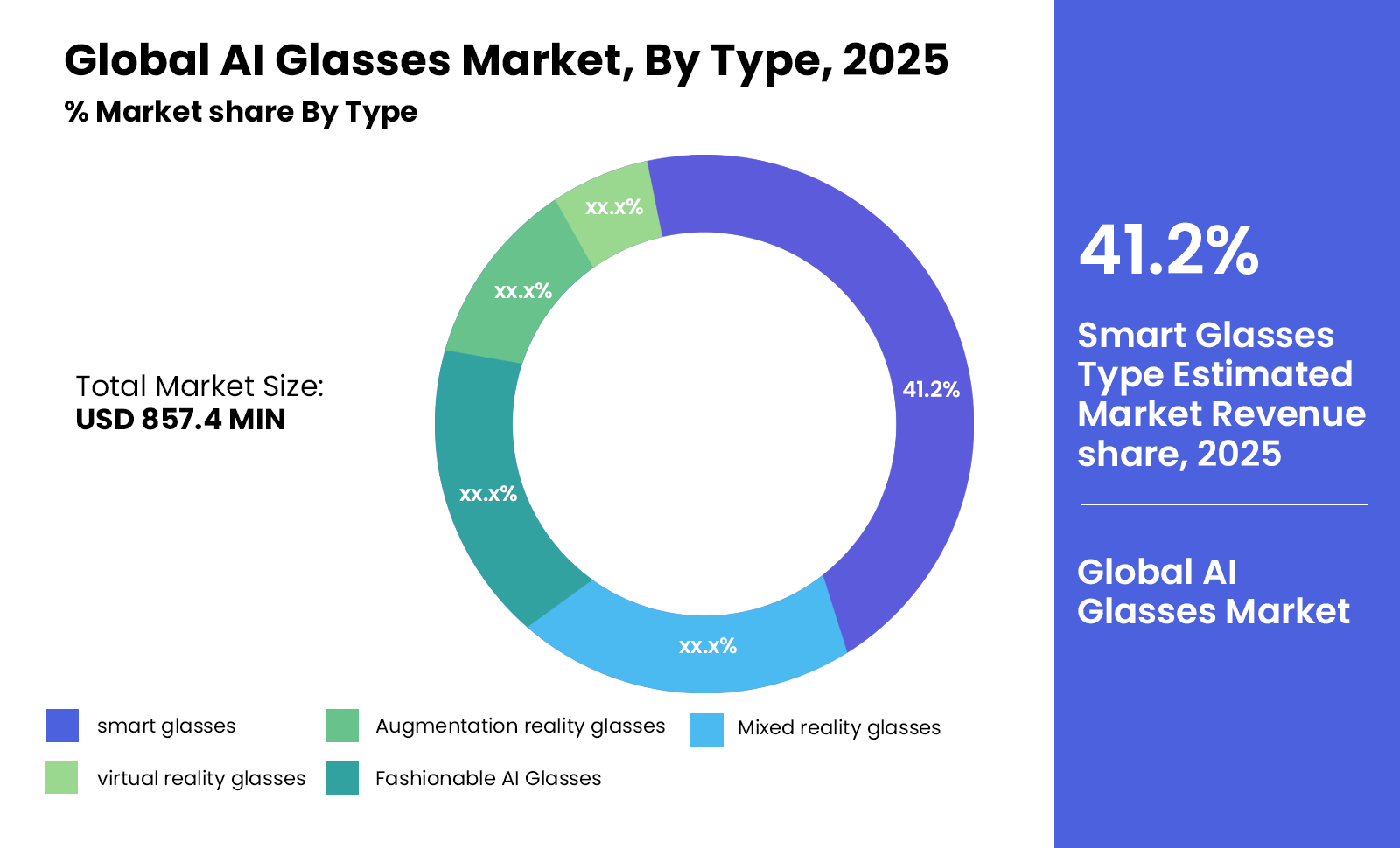 AI Smart Glasses Market