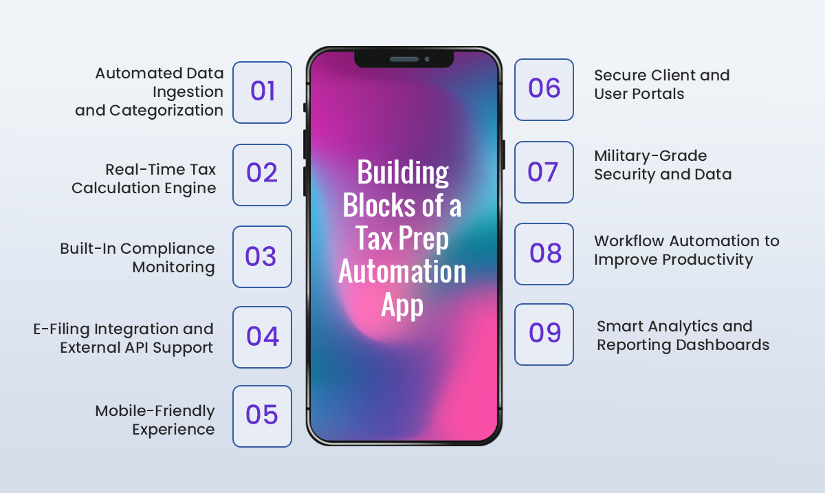 Building Blocks of a Tax Prep Automation App