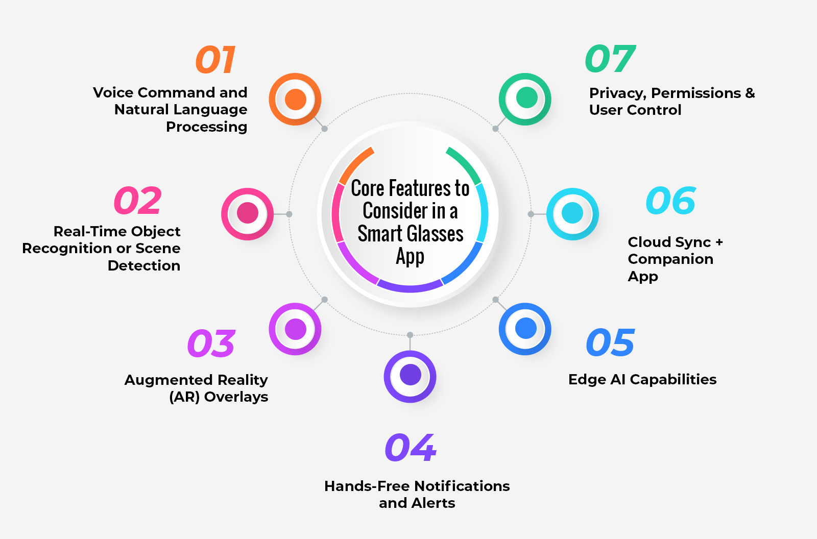 Features to Consider in a Smart Glasses App