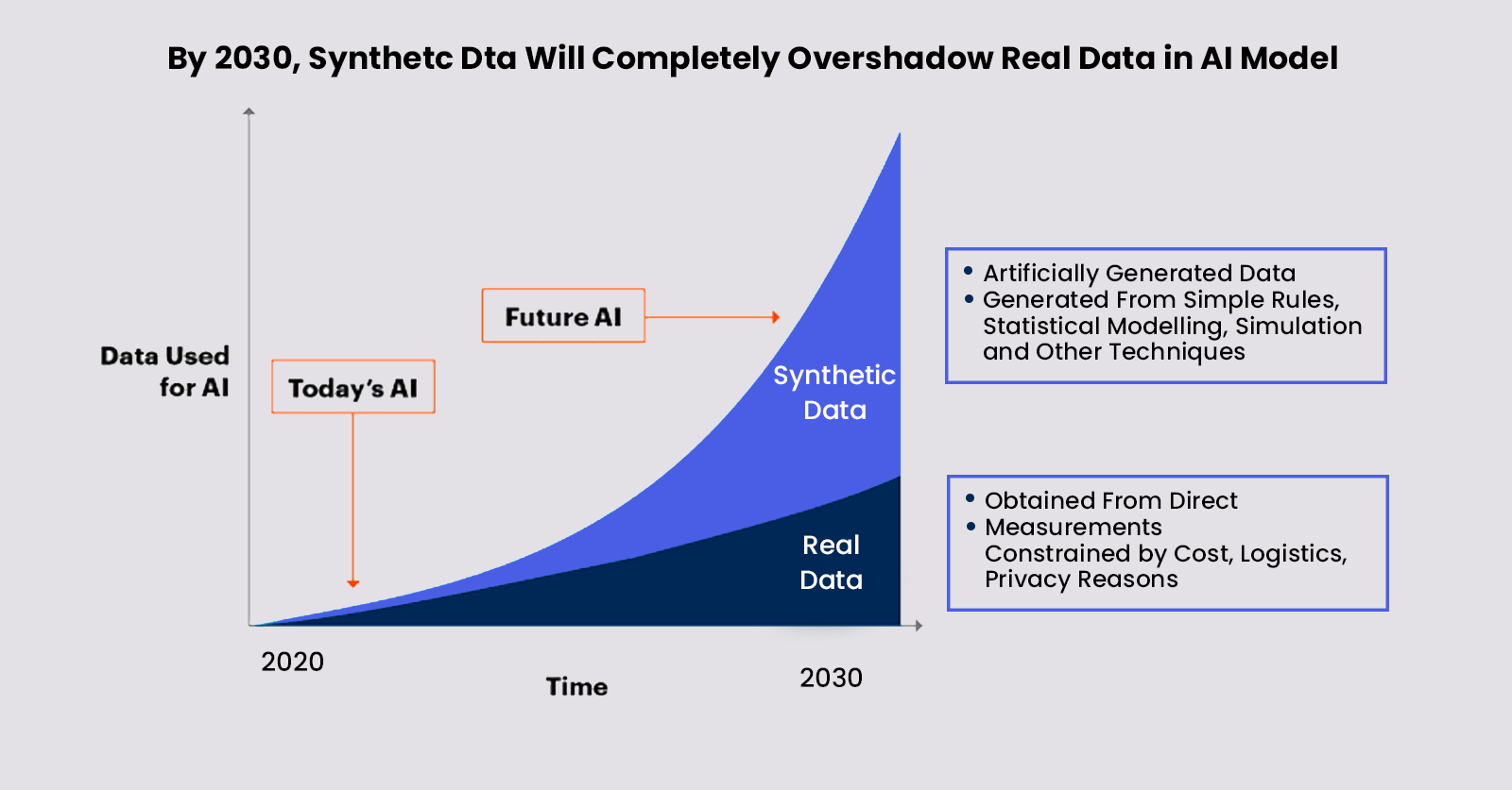 Generate Synthetic Data for Your AI Model