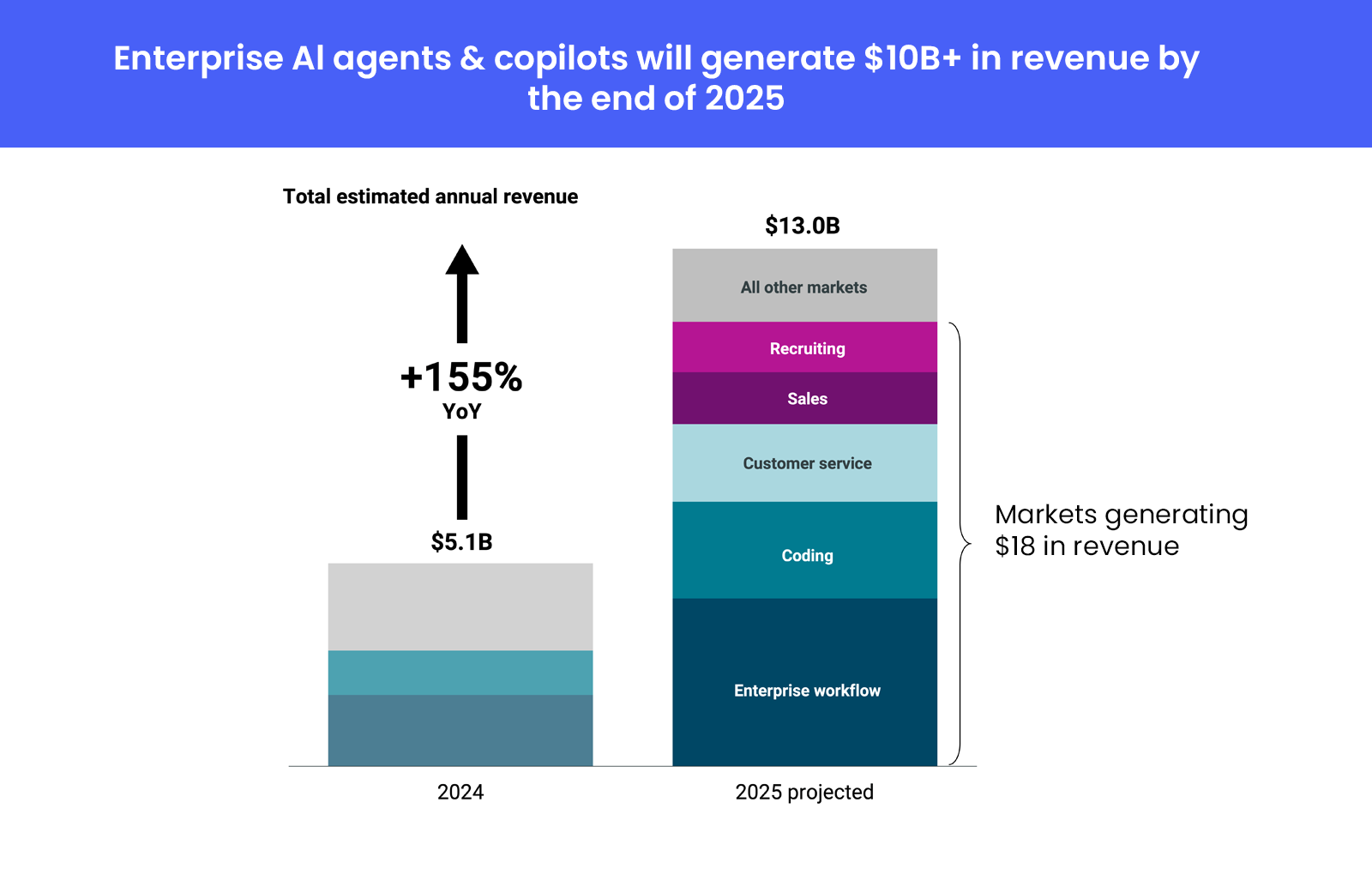 AI-Agents-Market-Size