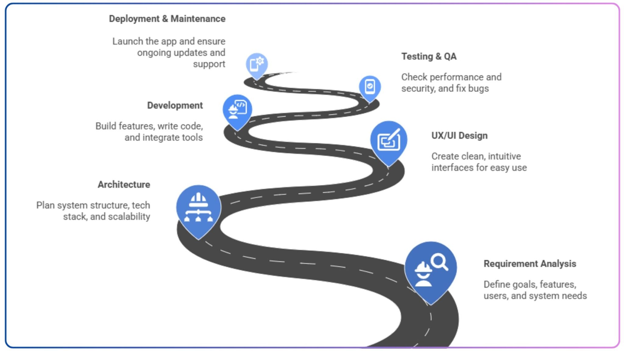 Enterprise App Development Guide | CodingWorkX