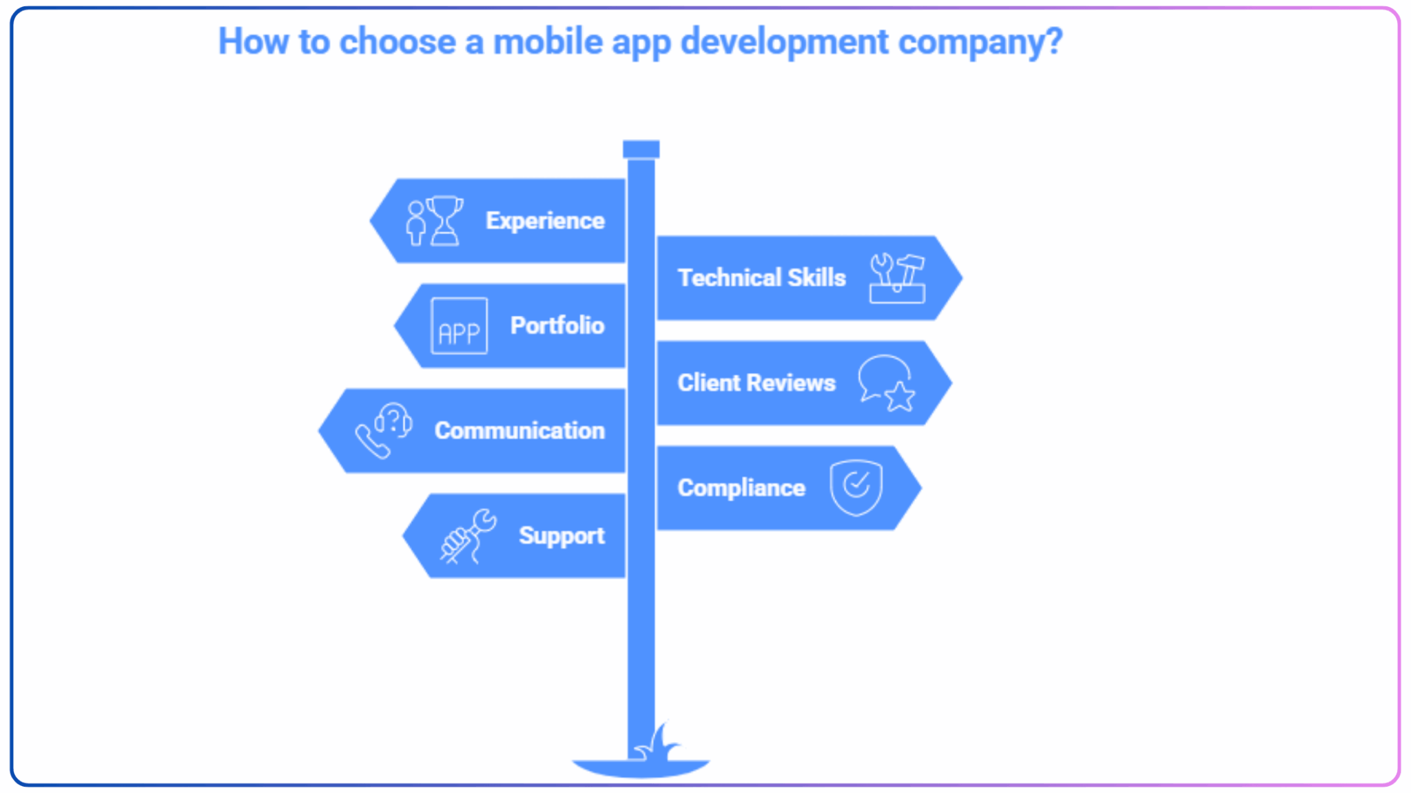 How to Choose a Mobile App Development Company