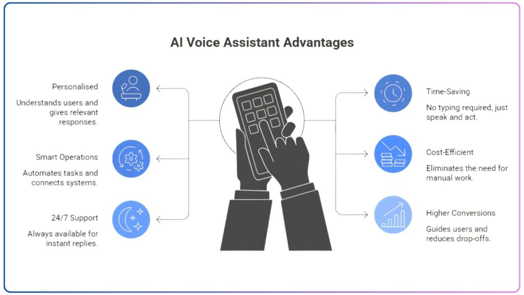 ai voice assistant advantage
