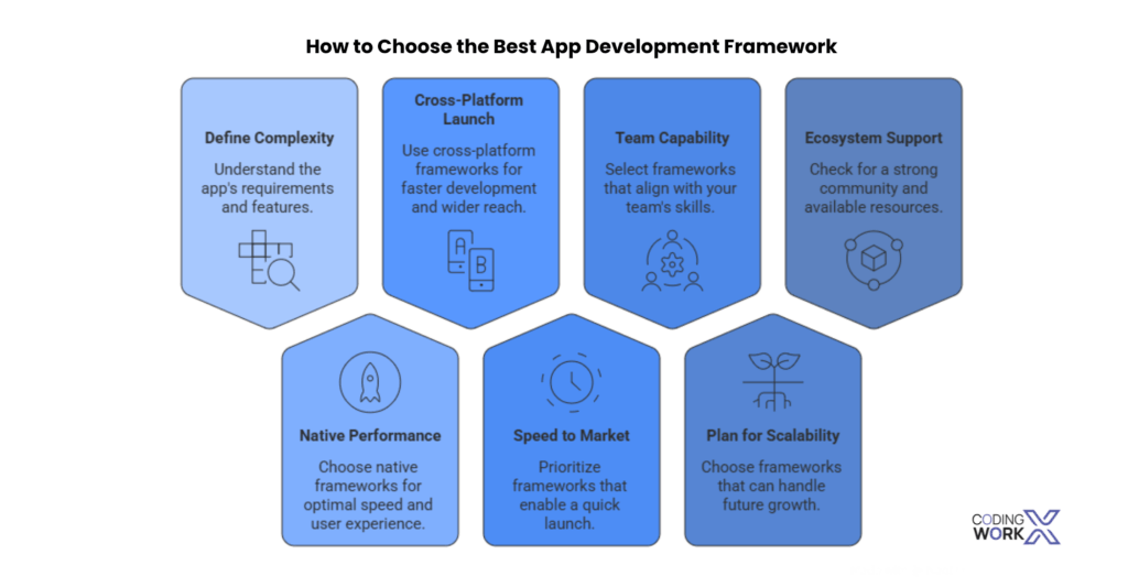 How To Choose Top App Development Frameworks