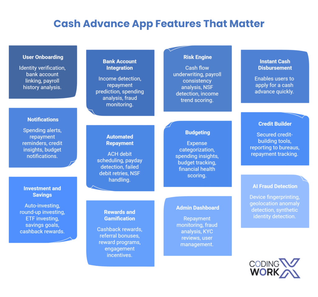 Features of a Cash Advance App