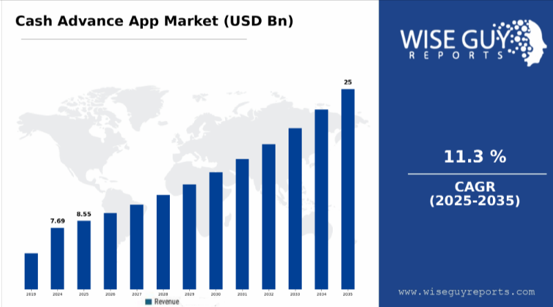 cash advance app market